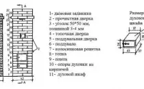 Принцип работы печи-голландки с варочной плитой