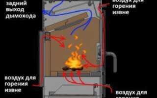 Современные чугунные печи и их составляющие