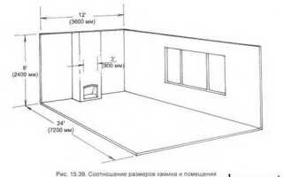 Кладка камина своими руками