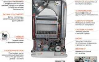 Принцип работы газового двухконтурного напольного котла