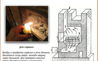 Самостоятельный ремонт печек и каминов