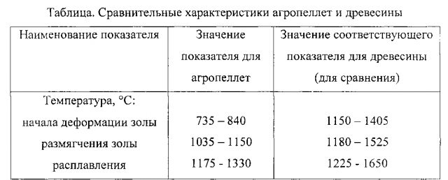 Агропеллеты