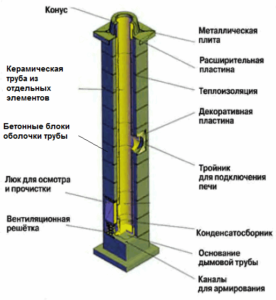 Дымоход из керамических труб — универсальное решение для котла в частном доме