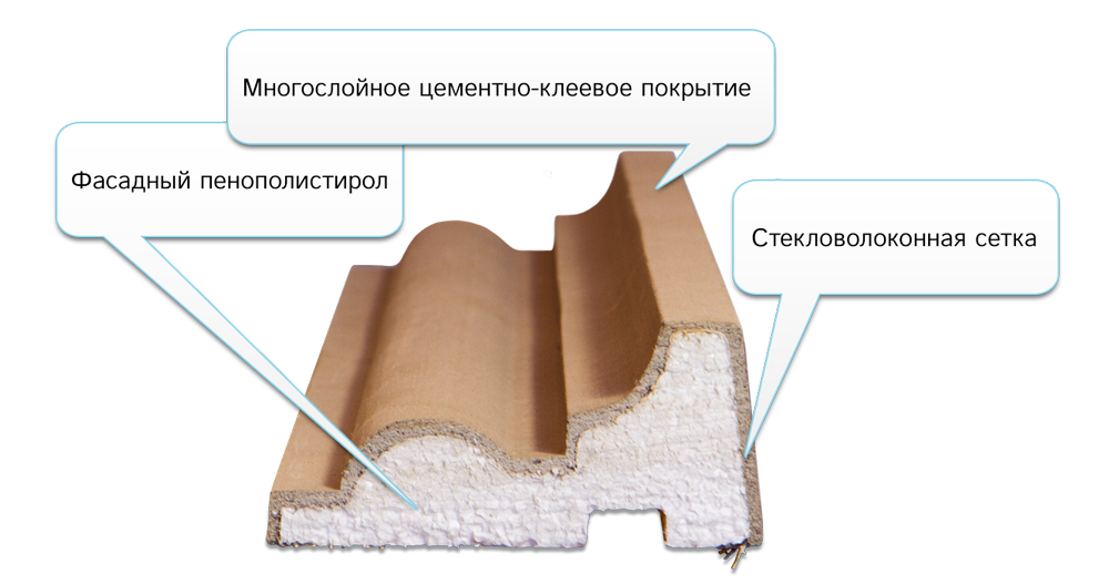 Элемент лепного декора из пенополистирола