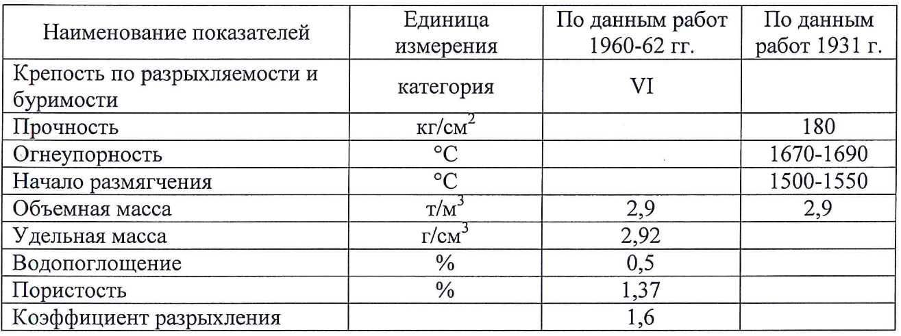 Физические свойства талькомагнезита