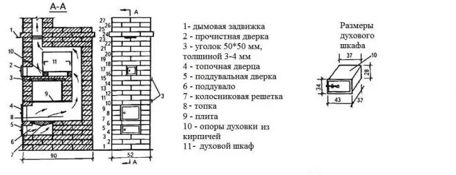 Как устроена печь голландка
