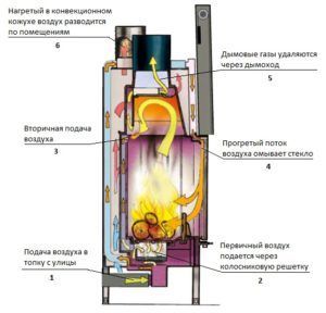 Каминная топка