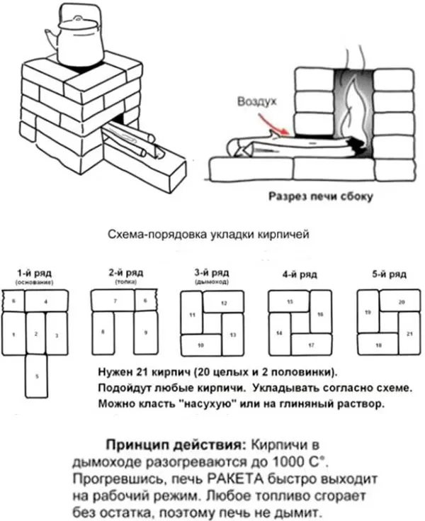 Кирпич для голландской печи