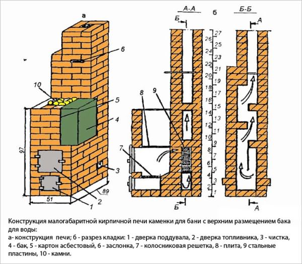 Колосниковая решетка