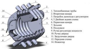 Конструкция печей Булерьян