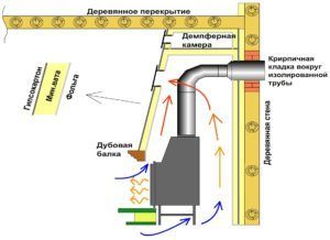 Монтаж каминной топки