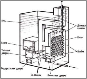 Печь с водяным контуром, теплообменник печи установлен в дымоходе