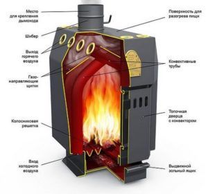 Пиролизная печь Профессор Бутаков
