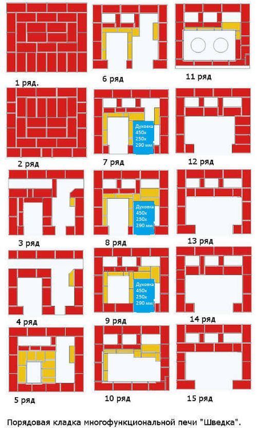 Порядовка кладки печи "Шведка"