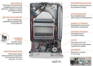 Принцип действия газового котла