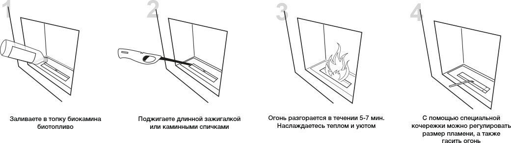 Принцип работы биокамина