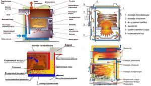 Разные типы устройства пиролизных печей