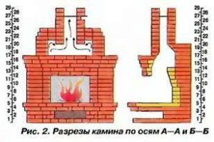 Разрезы камина по осям