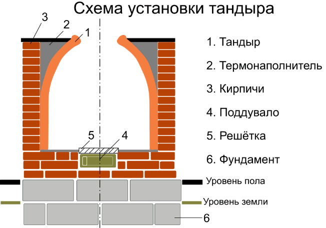 Схема установки