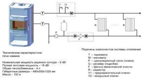 Схема подключения печи-камина
