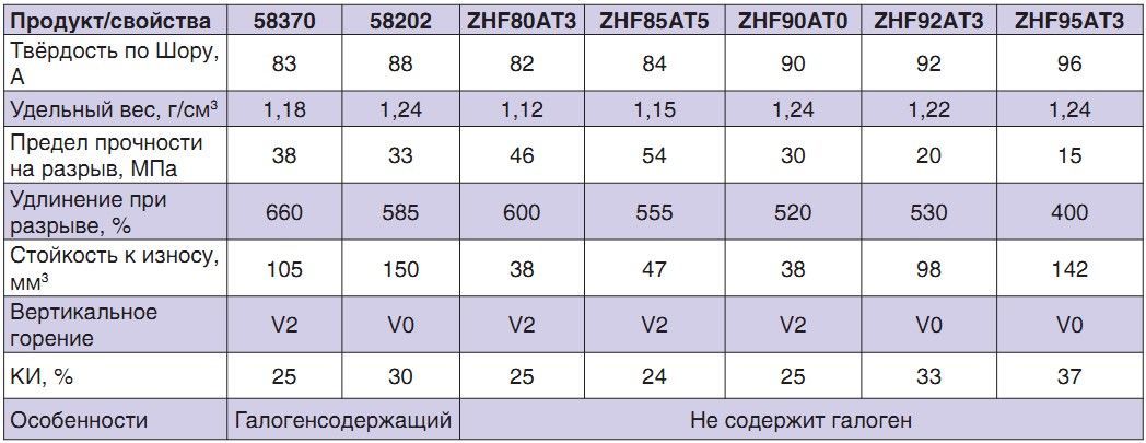 Виды термопластичного полиуретана