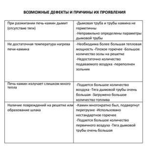 Возможные дефекты