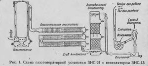 Газогенератор своими руками