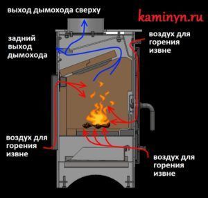 Схема чугунной печи