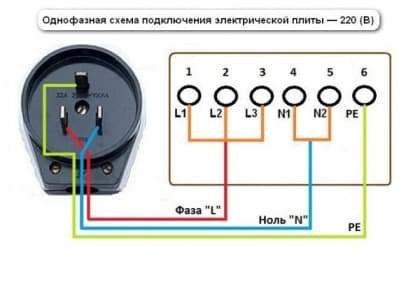 Однофазная схема подключение электрической плиты