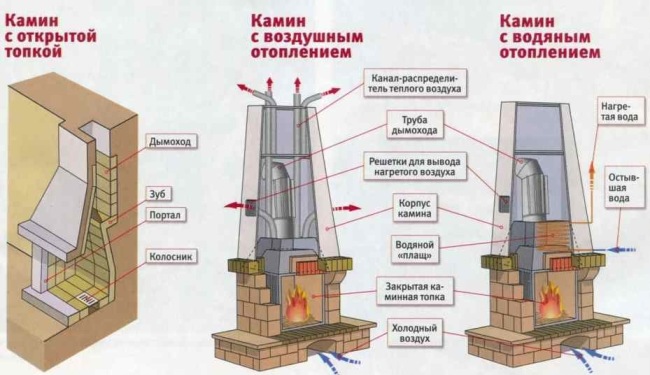 Схема работы разных каминов Схема работы разных систем отопления