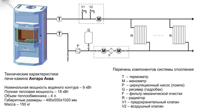 Базовые характеристики системы Ангара Аква