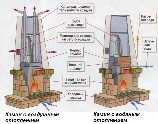 Чертежи каминов из кирпича