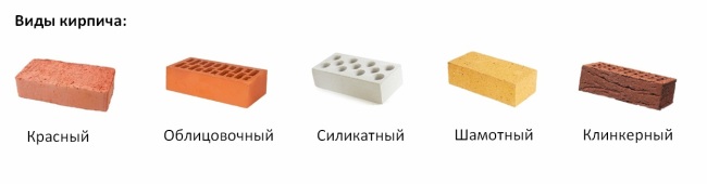 Основные разновидности кирпичной продукции