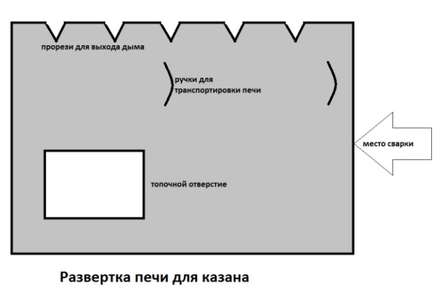 Выкройка печи из листа стали