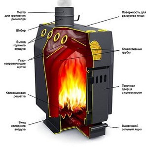 Конвекторные печи прекрасно подойдут для организации автономного отопления в доме.