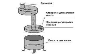 Котел на отработке - схема отопительной системы.