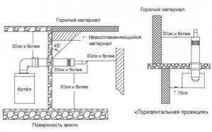 Главным отличием, что имеет коаксиальный дымоход для газового котла, является то, что его конструкция представляет «двойную трубу»