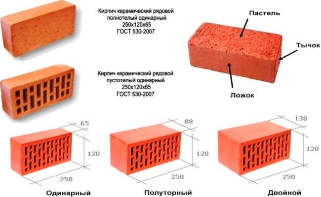 Размеры различных кирпичей