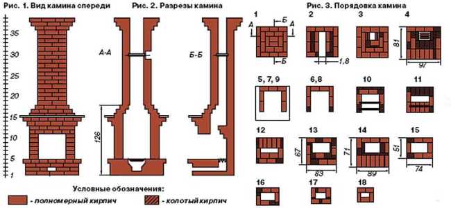 Порядовка простого камина