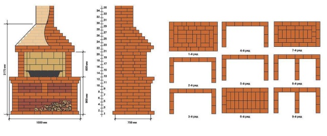 Порядовка уличного барбекю