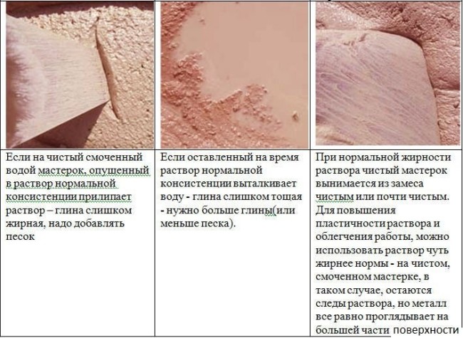Определяем степень готовности состава Способы определения готовности смеси