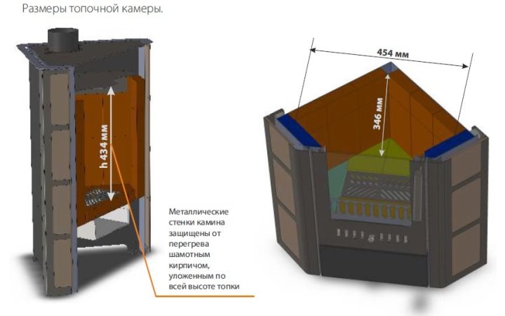 Размеры модели