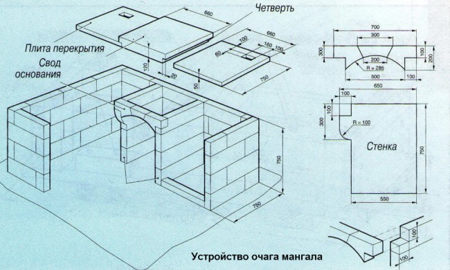Устройство очага мангала