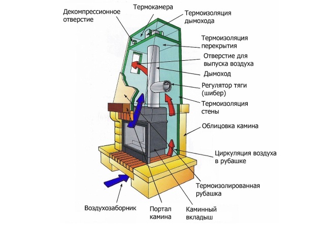 Каминная система с чугунной топкой
