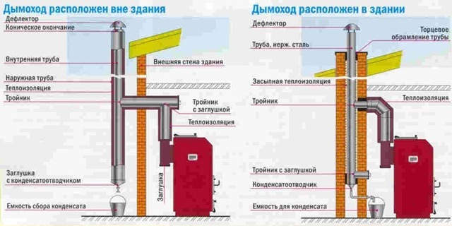 Дымоход газового камина