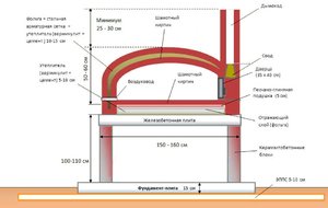 Устройство печного оборудования - схема помпейской печи.