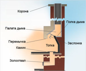 Вывод