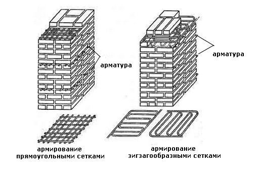 Армирование кирпичной кладки