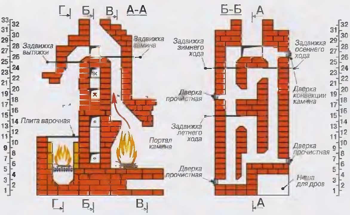 Чертёж каминопечи