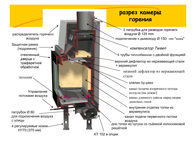 Чугунная печь-камин в розрезе